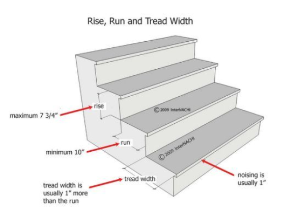 Standard stair tread dimensions. Image: <a rel=nofollow noopener noreferrer href=https://www.wisatakuliner.xyz/stair-tread-size/ target=_blank>https://www.wisatakuliner.xyz/stair-tread-size/</a>