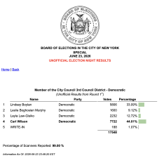Joining Wilson on the ballot was a repeat of the candidates from the April 28 special election for the NYC District 3 Council seat.