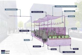 The new look dining sheds under proposed regulations by the DOT will bar four wall enclosures and require sheds to be “open air,” which is probably fine since the sheds now have to be taken down by Oct. 31 and reconstructed next spring.