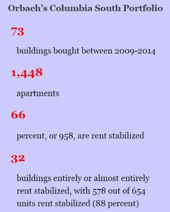 Near Columbia, A fight Over Affordable Rent