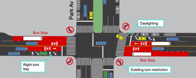 The DOT has proposed transforming 34th St. into a busway, much like the one on 14th St., in order to speed up bus times. Cars would largely be diverted to other roads.