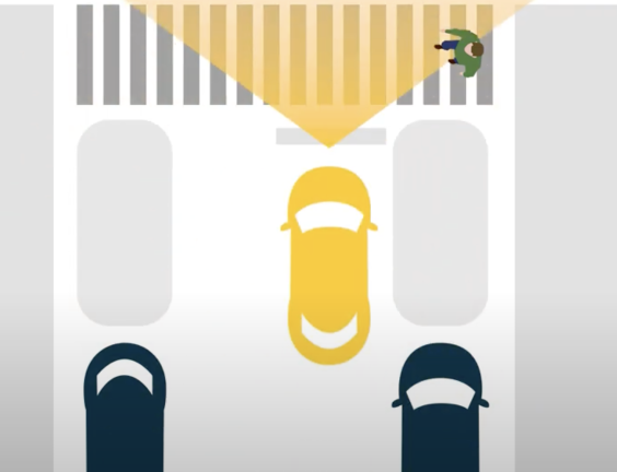 An example of “daylighting” is shown in a video by Transportation Alternatives. Without cars parked next to the intersection, both the driver and the pedestrian have a better view of each other.