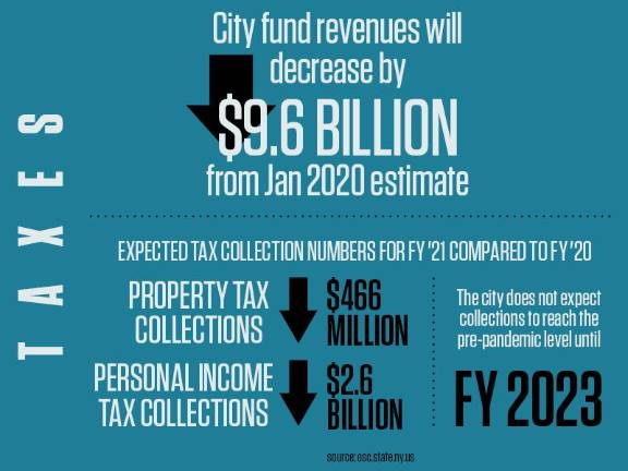 The Way Forward: By The Numbers