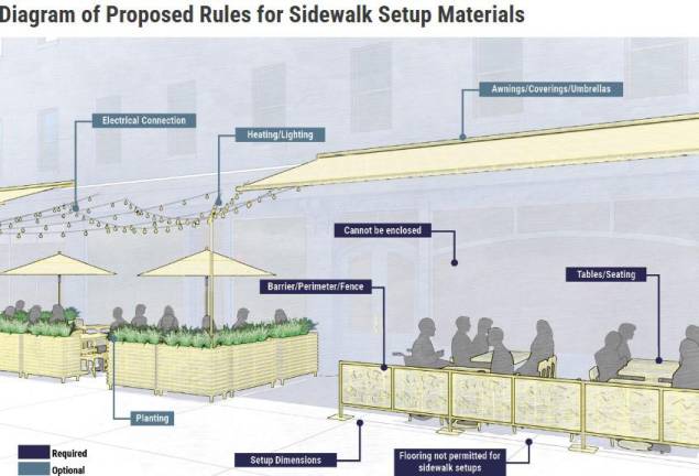 Under the new rules that the DOT is proposing, there can be no platforms beneath the outdoor dining area and heating and lighting are optional. And it cannot be enclosed on four sides. Photo: Dining Out NYC/DOT