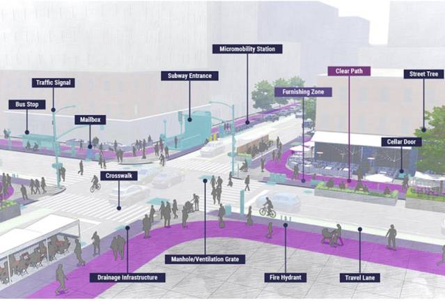 Visual of streetscape under proposed rules for Dining out NYC.