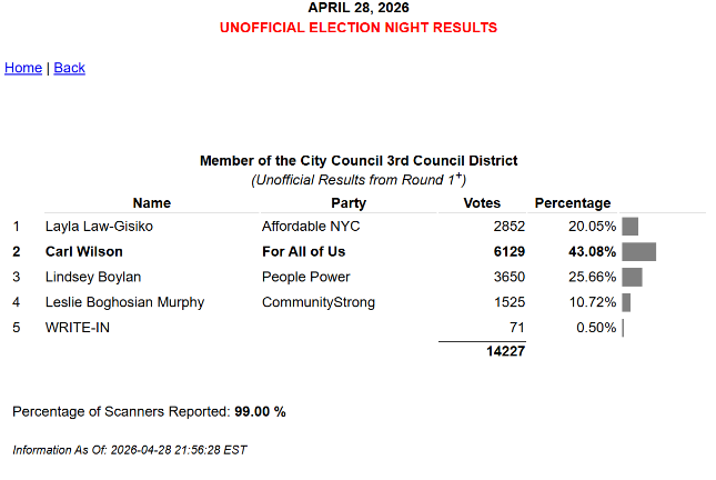 Wilson Leading Council Race for West Side Seat, Topping Boylan