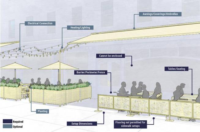 Visual of sidewalk under proposed rules for Dining Out NYC.