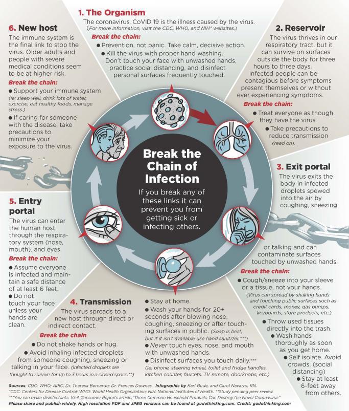 $!Break the Chain of Infection