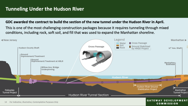 Slide 14 in the slide deck describes the tunneling efforts included in the project, which require effective soil stabilization beforehand.
