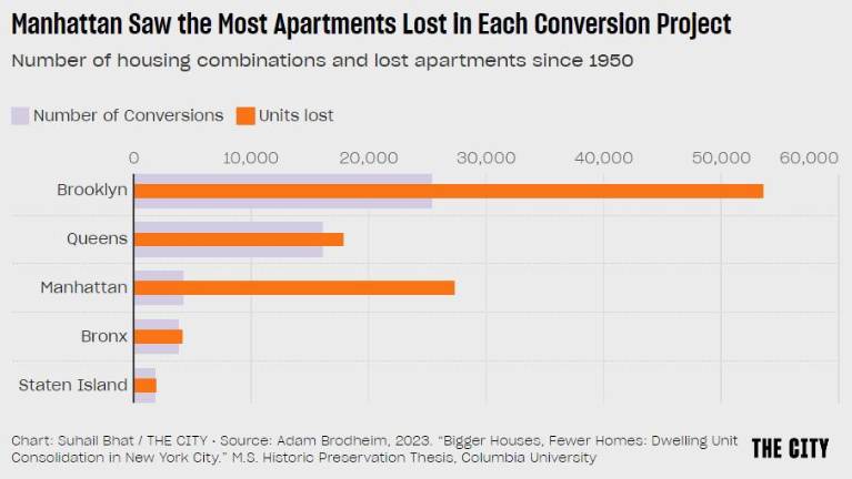 NYC Lost 100K Homes in Apartment-to-House Conversions