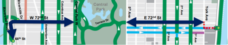 A map of the proposed cross town 72nd St. bike lane, connecting the existing two way bike lanes that run through Central Parks with proposed new extensions on the east and west side.