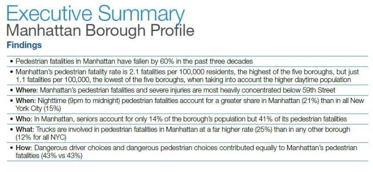 city targets Dangerous intersections news