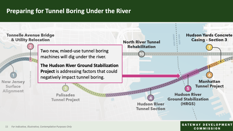 Slide 15 maps out the GDC’s various projects, highlighting the HRGS project’s location and purpose.